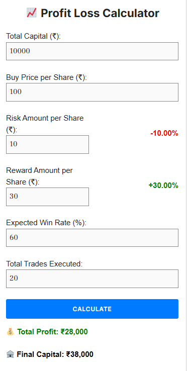 trading profit calculator or profit and loss calculator Trading profit calculator or profit and loss calculator